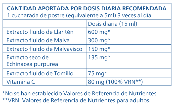 Tabla valores nutricionales